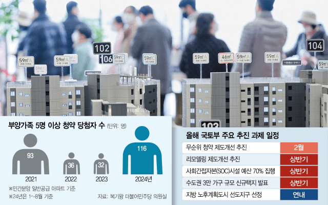 무순위 청약 무주택자만 신청 가능! 2025년 2월 시행 부동산 정책