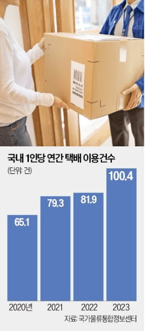 급성장하는 반품 비즈니스, 이커머스의 새로운 트렌드