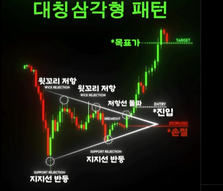코인 선물 시작하는 법 : 초보자 가이드 회원가입 입출금 선물거래