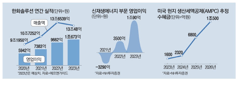 미국의 대중 제재, 한국 태양광 주식의 반사효과! 주식 급등