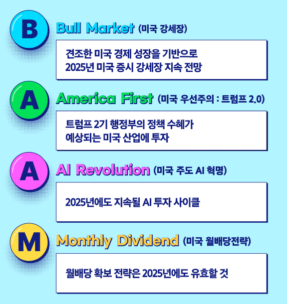 2025년 ETF 투자 키워드 B.A.A.M: 트럼프 2기와 함께하는 투자 전략