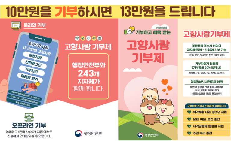 고향사랑기부제: 세액공제 혜택 대부분 못받아... 행정안정부 사과
