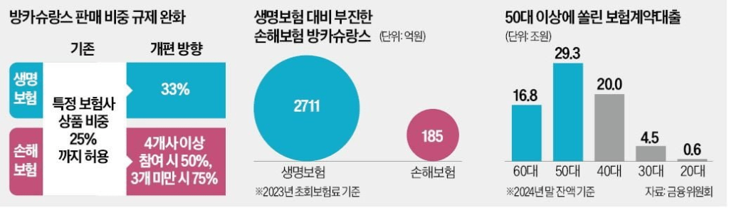 방카슈랑스 뜻과 특징은? 규제현황과 19년만의 변하는 보험 정책