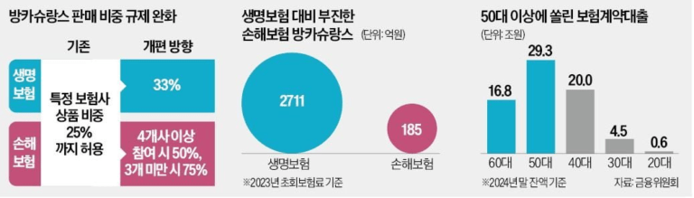 방카슈랑스 뜻과 특징은? 규제현황과 19년만의 변하는 보험 정책