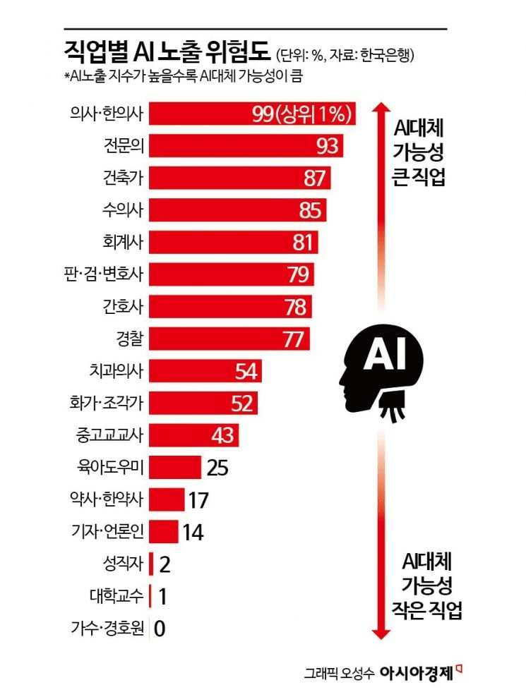 의사 대체하는 AI, 가능할까? IBM 왓슨의 실패에서 배우는 교훈