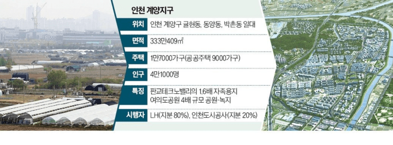 2026년 완공! 인천 계양지구 부동산 투자, 지금이 기회다
