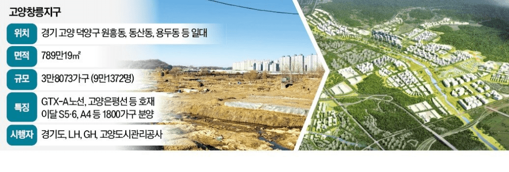 고양시 부동산 호재 : 강남 GTX 개통! 창릉지구 아파트 덕양구 투자