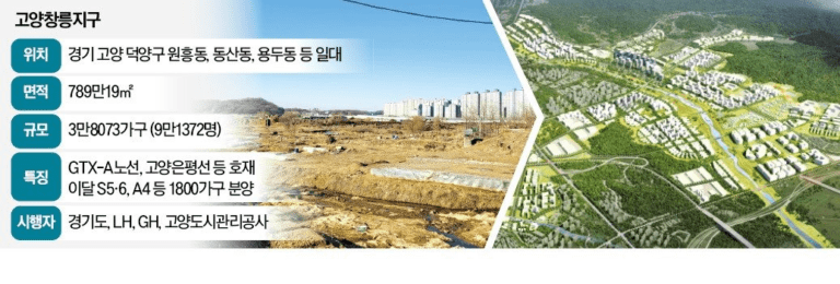 고양시 부동산 호재 : 강남 GTX 개통! 창릉지구 아파트 덕양구 투자