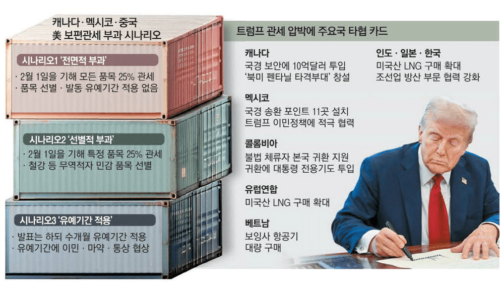 트럼프 관세 정책 강행하는 이유는? 경제적 정치적 외교적 목적