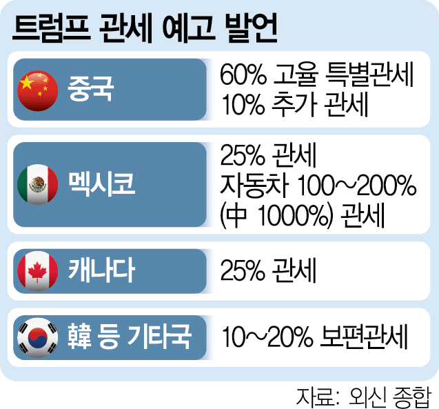 트럼프 관세 정책 수혜주 미국주식 정리 : 주목해야 할 투자 기회