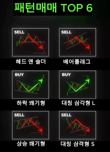 패턴 매매란? 투자자가 알아야 할 차트 패턴 매매 전략 완벽 정리