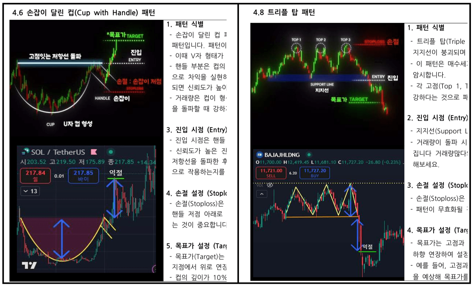실전편) 누구나 가능한 패턴매매로 월급 벌기 - 이미지 7