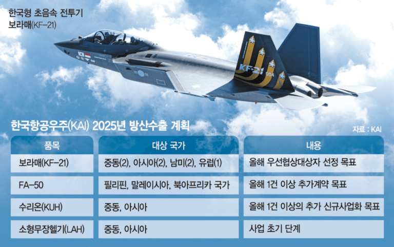 한국항공우주 주가 연일 급등 : 방산 대장주 주도주 국제 정세 분석