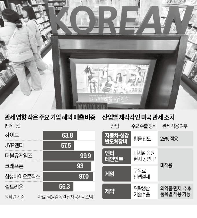 무형 산업이 기회다