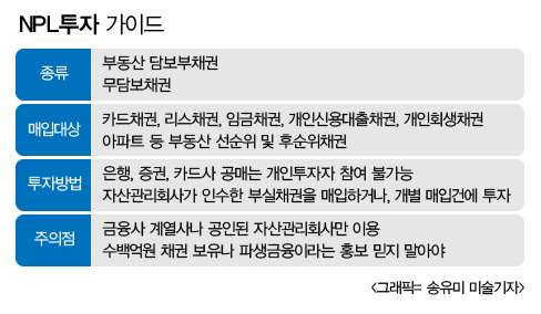 NPL 투자란? 부실채권으로 고수익을 노리는 투자 전략 완벽 정리 재테크 부동산 투자 채권
