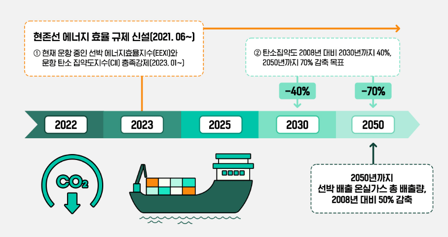 IMO 규제란? 친환경 선박 수혜주, HD현대마린엔진 투자 포인트는?