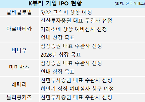 K뷰티 주식 뜬다! 달바·에이피알 상승세..화장품 관련주 투자 정리
