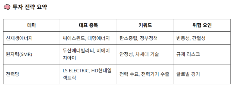 AI 전력난, SMR이 답일까?