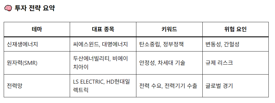 📈데이터센터 전력 대란, 해답은 ‘SMR 원전’에 있다?｜원자력·에너지 관련주 투자전략