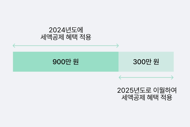 퇴직금 수령 필수템! IRP 계좌 개설부터 해지까지 완벽 가이드 장단점