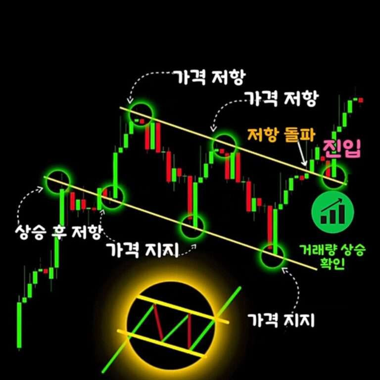 깃발형 패턴