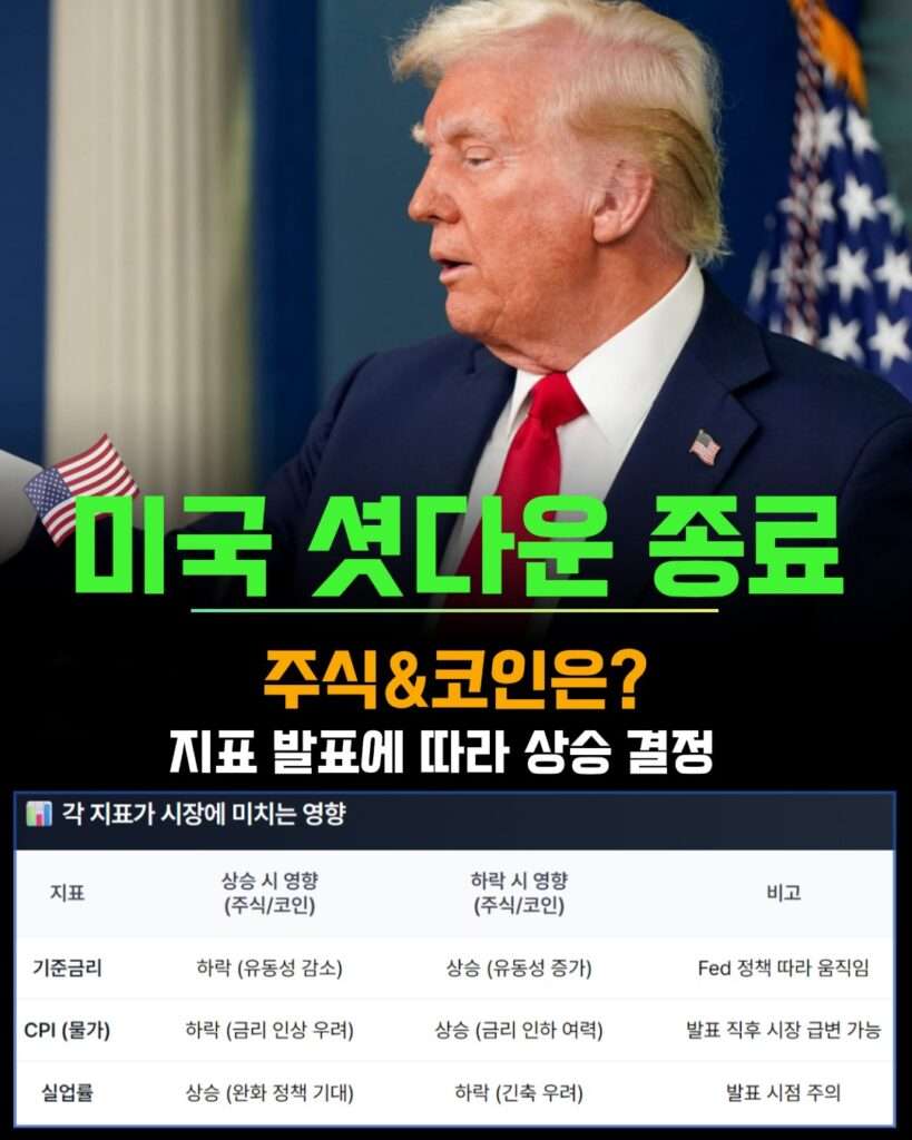 셧다운 종료, 주식 코인 하락한 이유는? 투자 인사이트는? 셧다운 종료, 주식 코인 하락한 이유는? 투자 인사이트는?