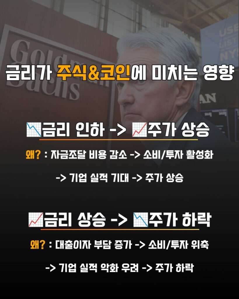 금리란? 뜻 의미 주식에 미치는 영향 쉽게 정리해드립니다