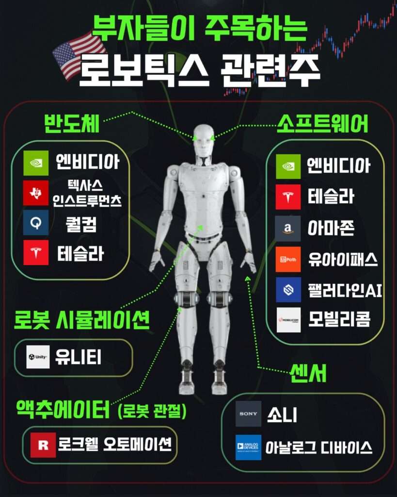 로보틱스 미국 주식 총정리, 부자들이 주목하는 이유 휴머노이드 주도주 로보틱스 미국 주식 총정리, 부자들이 주목하는 이유 휴머노이드 주도주
