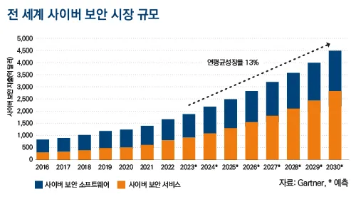 트럼프 정책 관련 ETF 총정리, 미국주식 2배 올린다 미국 주식 추천
