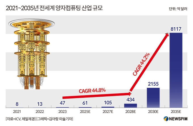 트럼프 정책 관련 ETF 총정리, 미국주식 2배 올린다 미국 주식 추천