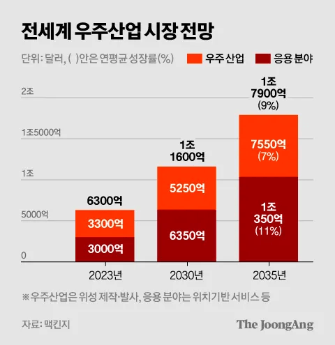 트럼프 정책 관련 ETF 총정리, 미국주식 2배 올린다 미국 주식 추천