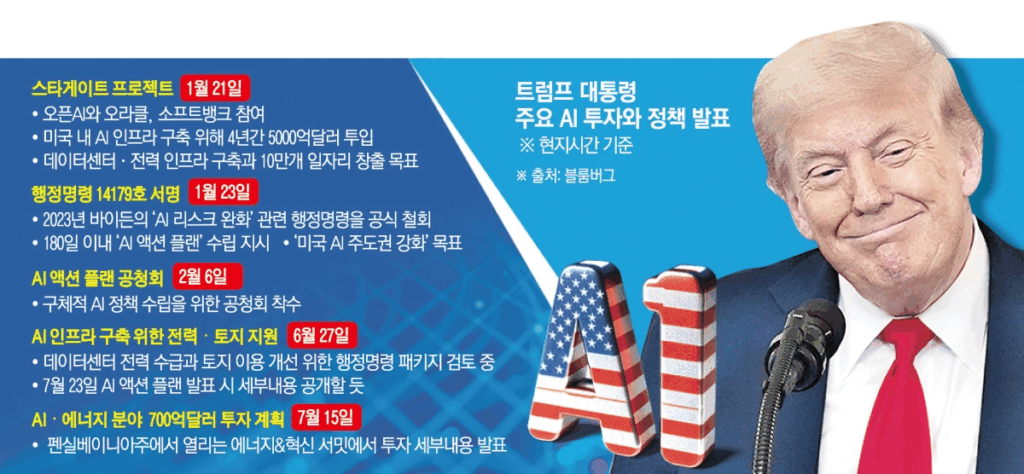 트럼프 정책 관련 ETF 총정리, 미국주식 2배 올린다 미국 주식 추천