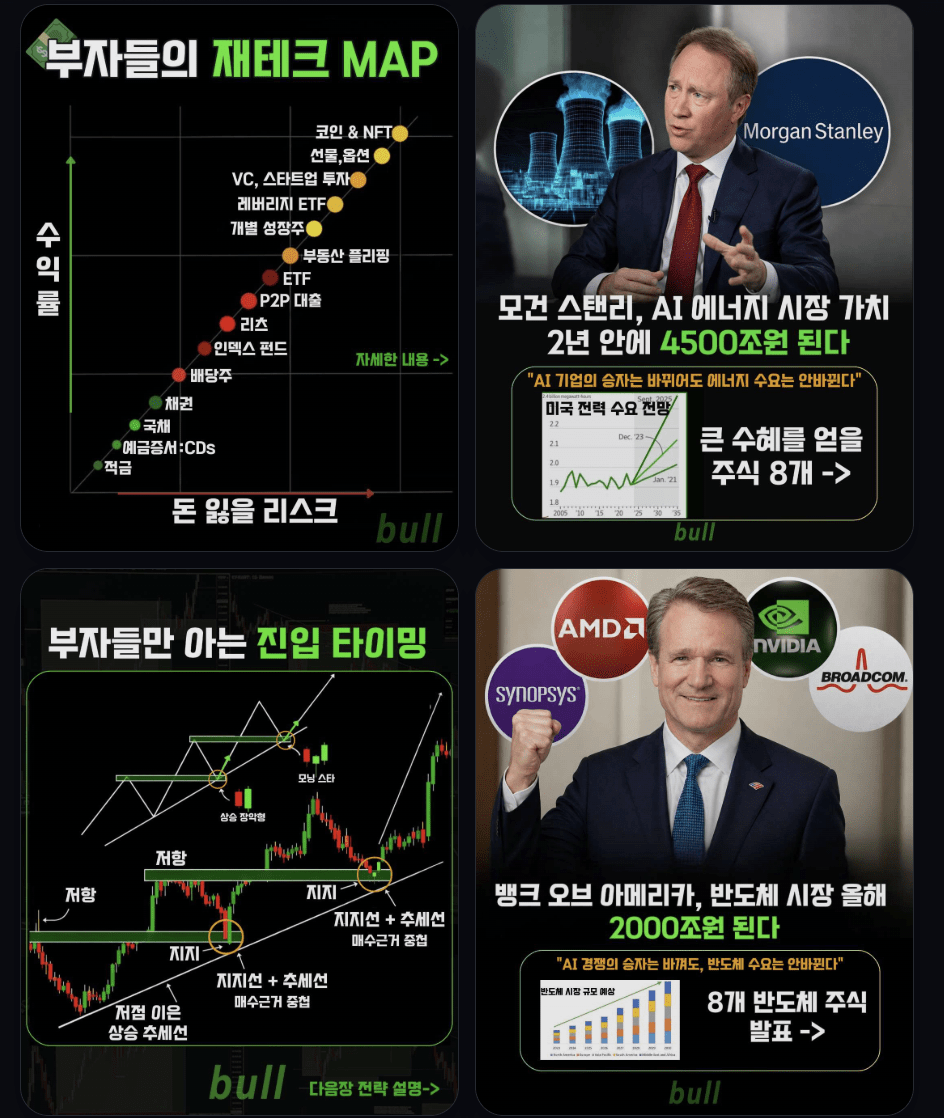 밴드 매매 전략