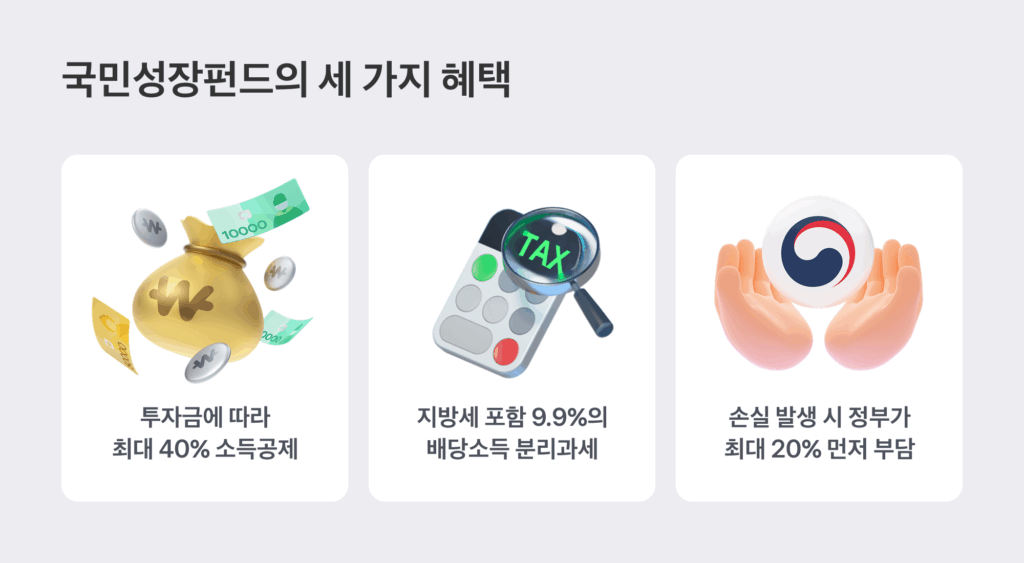 국민성장펀드 출시일부터 가입 방법까지 총정리 주식 투자 수익 국민성장펀드 출시일부터 가입 방법까지 총정리 주식 투자 수익