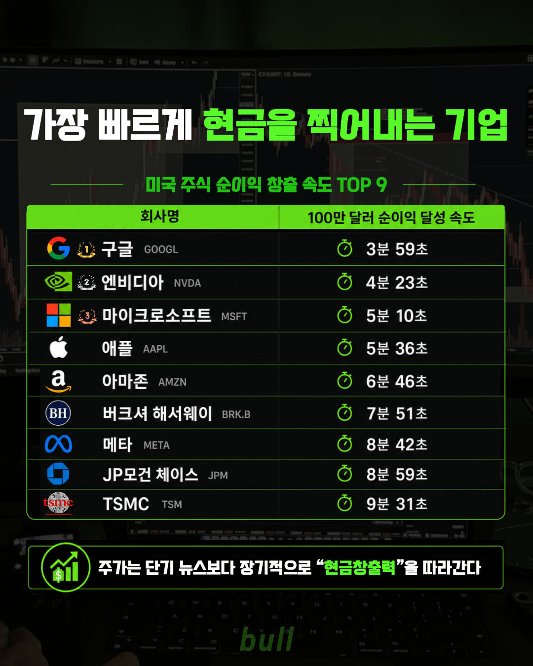 미국 주식 뭐 사야 할까? 지금 가장 돈 잘 버는 기업 TOP 9