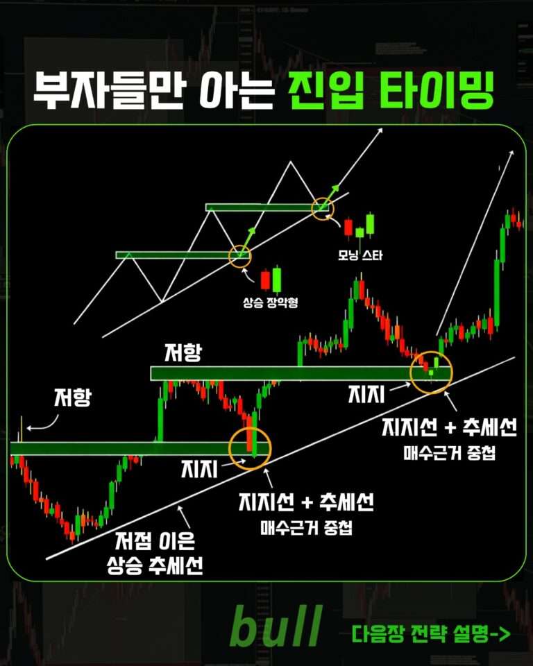 상승추세