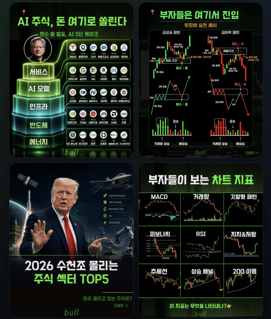 밴드 매매 전략