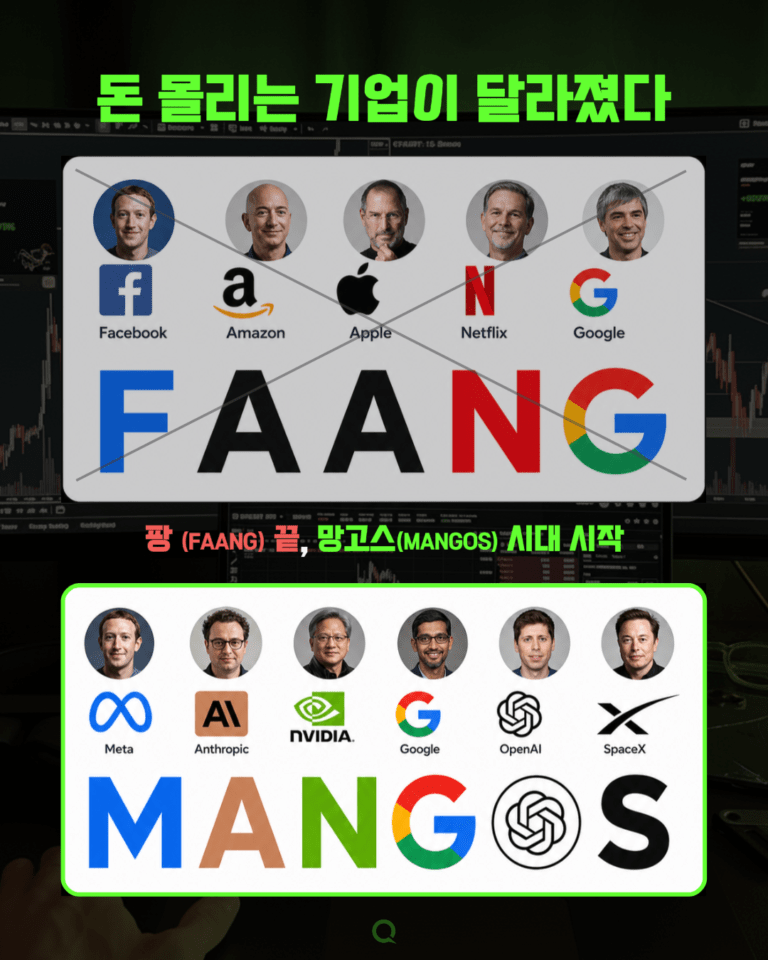 망고스