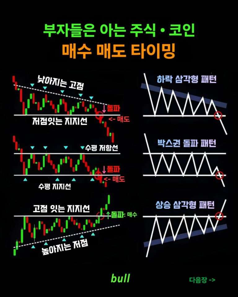 chart_info3가지 차트 패턴 (1)(2)(1)