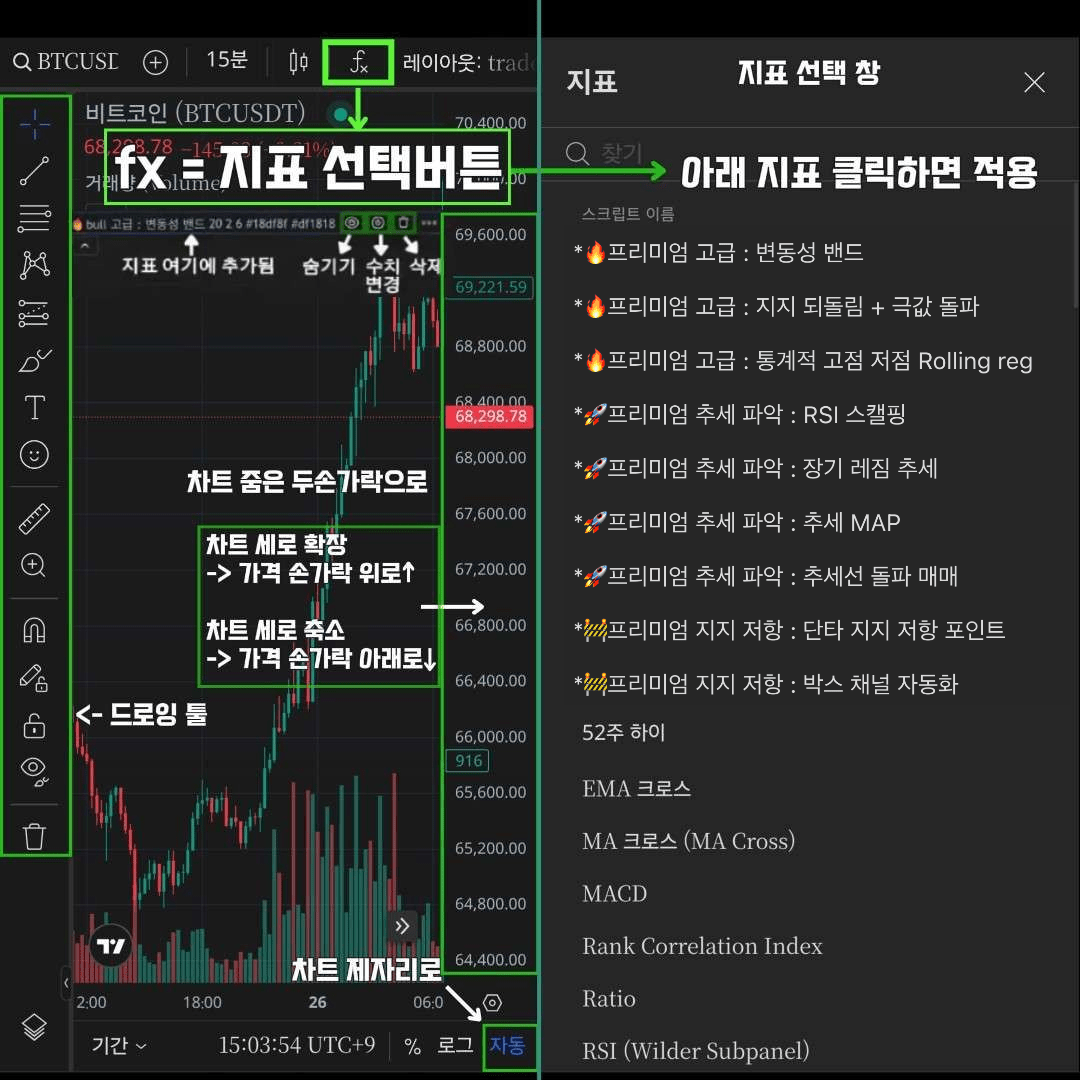 차트 설명서