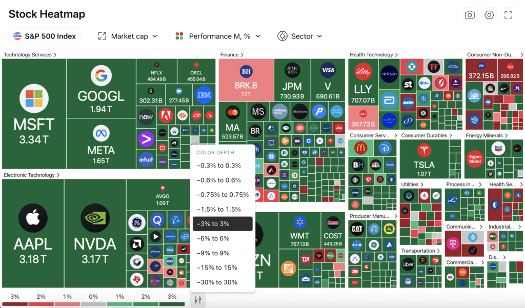 히트맵(Heatmap)이란? 뜻, 보는 법, 투자 전략, 확인 사이트 총정리 히트맵(Heatmap)이란? 뜻, 보는 법, 투자 전략, 확인 사이트 총정리