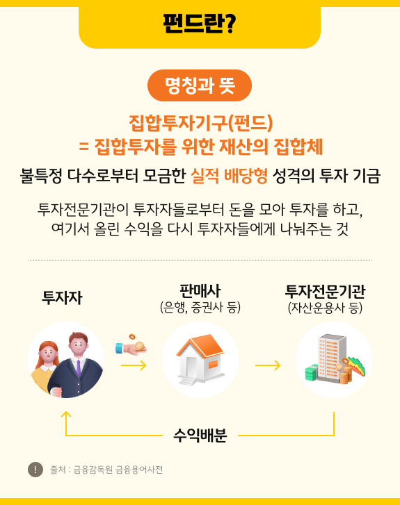 펀드란? 뜻, ETF와 차이점, 펀드매니저 역할까지 총정리 펀드란? 뜻, ETF와 차이점, 펀드매니저 역할까지 총정리