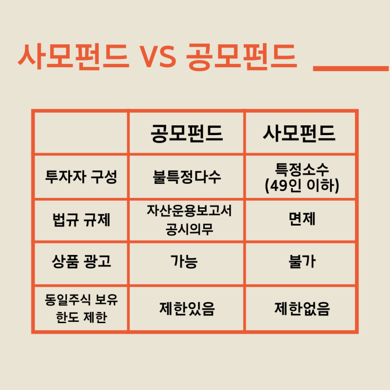공모펀드 vs 사모펀드 차이점은? 뜻, 특징, 장단점 총정리 공모펀드 vs 사모펀드 차이점은? 뜻, 특징, 장단점 총정리