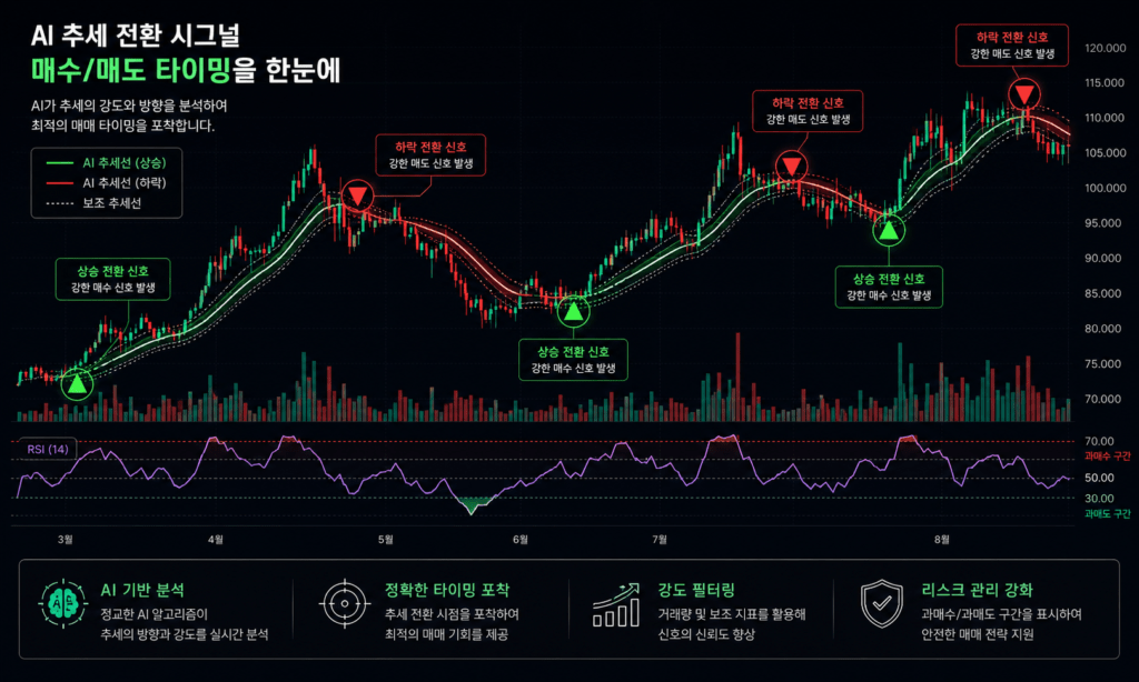 주식 차트 지표 보는 법 총정리! 이동평균선·RSI·MACD 지지선 저항선 주식 차트 지표 보는 법 총정리! 이동평균선·RSI·MACD 지지선 저항선