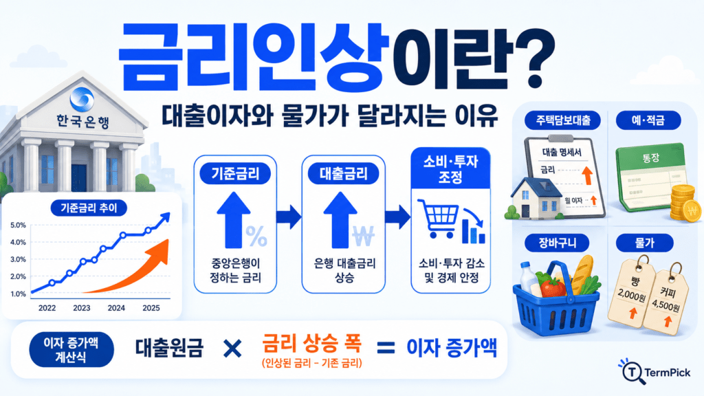 금리 뜻은 무엇일까? 금리가 오르면 주식·부동산·예금은 어떻게 될까? 금리 뜻은 무엇일까? 금리가 오르면 주식·부동산·예금은 어떻게 될까?
