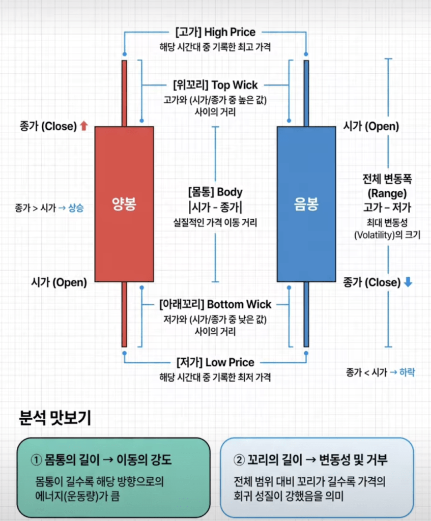 시가·종가 뜻은? 부자들이 종가를 중요하게 보는 이유와 종가매매 전략 시가·종가 뜻은? 부자들이 종가를 중요하게 보는 이유와 종가매매 전략