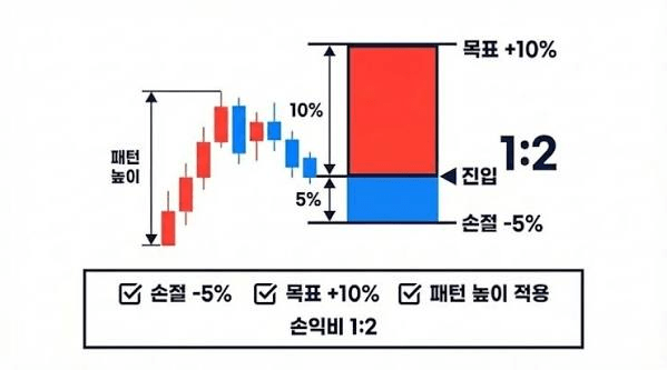 익절·손절 뜻은? 타이밍 기준 차이 가장 중요하게 생각하는 매매 원칙 익절·손절 뜻은? 타이밍 기준 차이 가장 중요하게 생각하는 매매 원칙