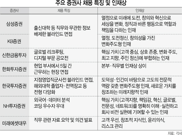 증권사 리서치 RA 직무란? 뜻 역량 하는 일, 연봉, 필요한 스펙·자격증 총정리