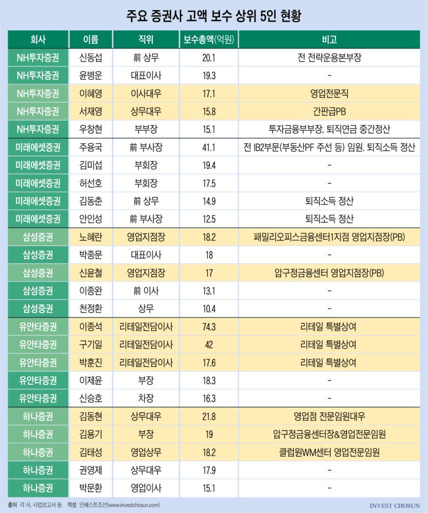 증권사 wm 직무 뜻 하는일 필요한 스펙·자격증 총정리 증권사 wm 직무 뜻 하는일 필요한 스펙·자격증 총정리