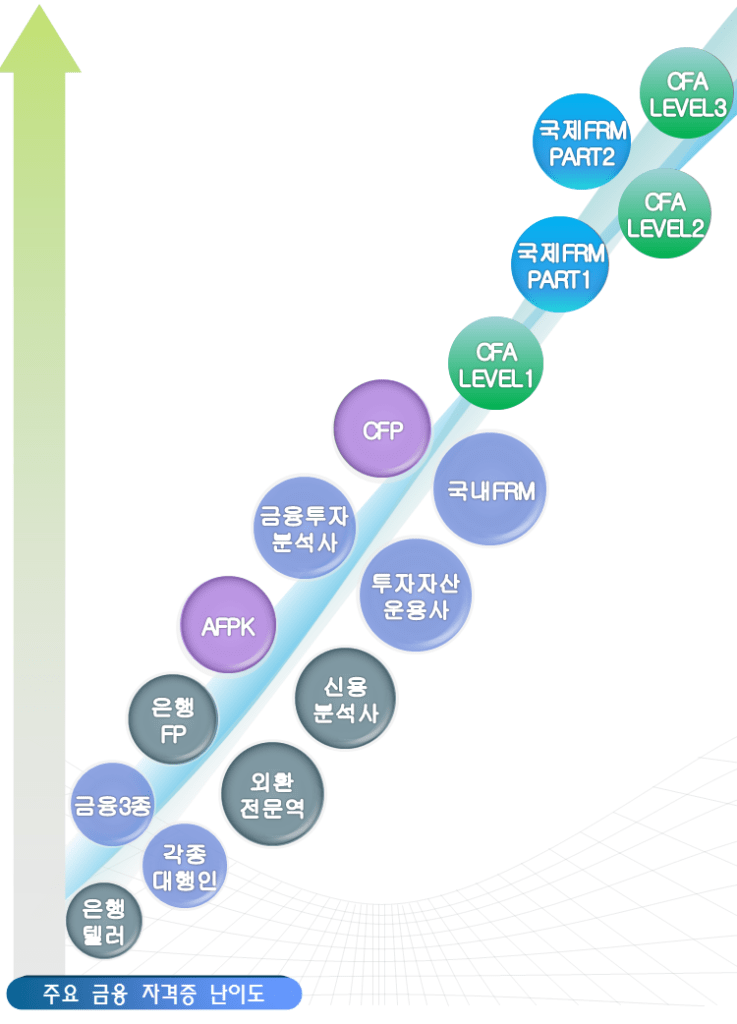 증권사 취업 직무별 자격증 역량 총정리 : 현직자 피셜 증권사 취업 직무별 자격증 역량 총정리 : 현직자 피셜